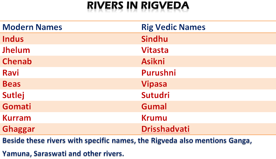 Vedic Period (Vedic Age) The Aryans, Vedic Literature Indian History