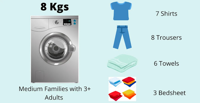 Load Capacity - 8kg Load Capacity - 8kg