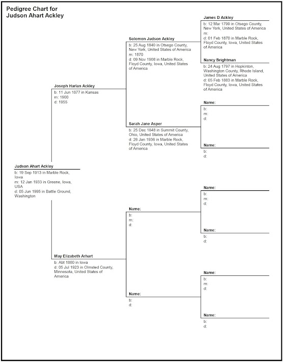 Ackley Family Genealogy Report on New Recruits