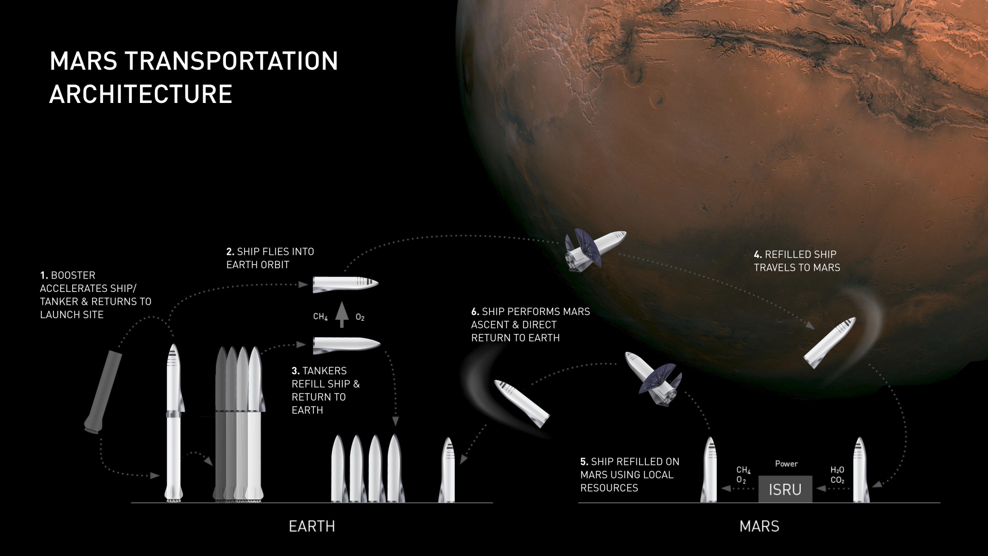 Mars Base Alpha human Mars