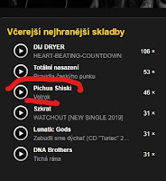TOP na Bandzone Pichua Shiski Playlist