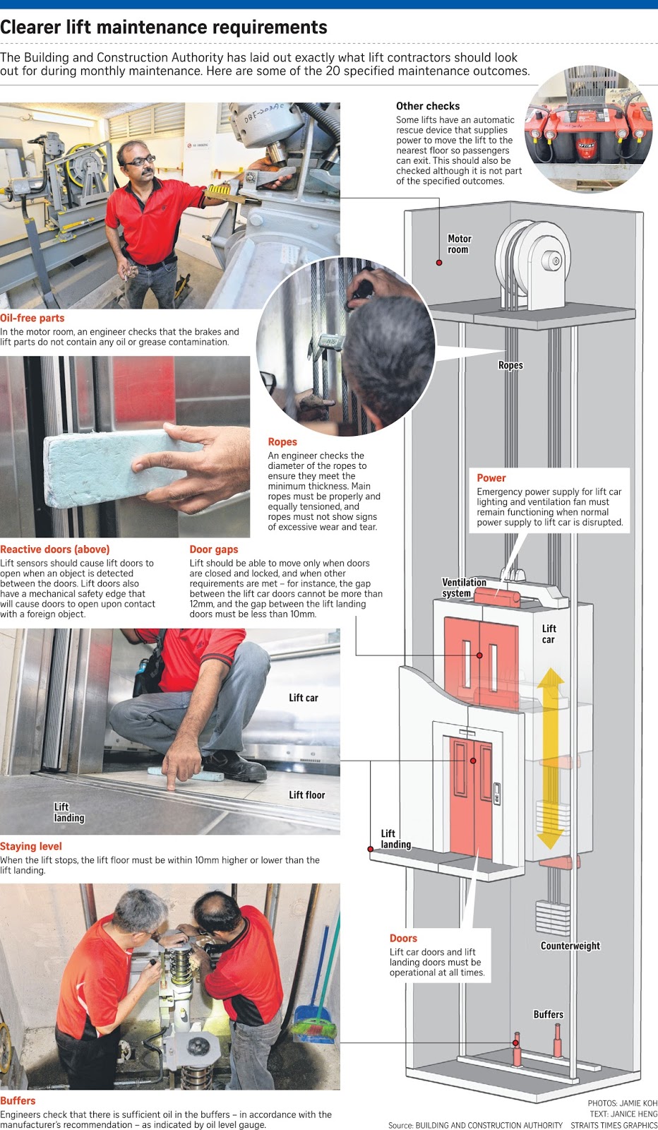 If Only Singaporeans Stopped to Think BCA moves to tighten lift