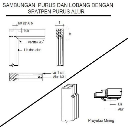 Sambungan kayu sudut type purus dan lubang dengan spatpen purus alur