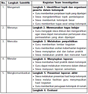 E Book Sintaks 45 Metode Pembelajaran Dalam Student Centered Learning Scl Datadikdasmen Com