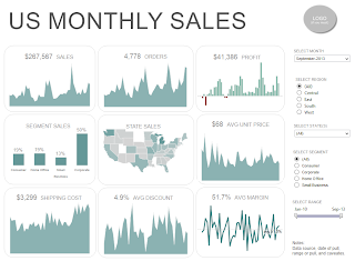 Tableau - Executive Dashboard