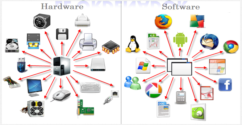 Arranque de la Computadora