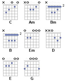 юрий шатунов седая ночь текст. ласковый май ноты для синтезатора. шатунов седая ночь аккорды для гитары. седая ночь шатунов ноты для синтезатора. табулатуры для гитары ласковый май.