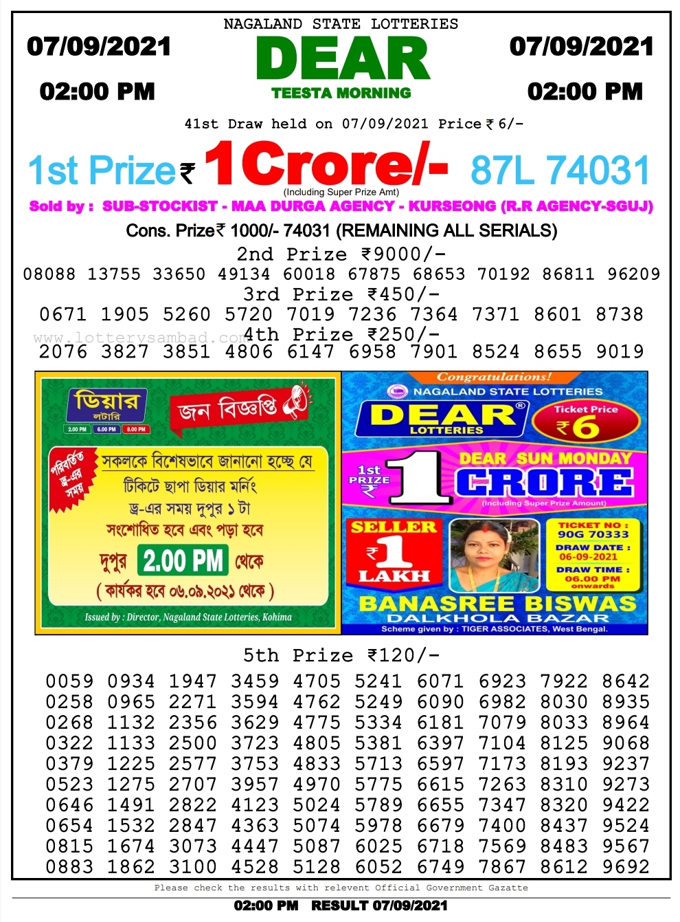 Lottery Sambad Result Declared November 22: 'Dear Bangalakshmi Teesta' Lottery Winners Announced