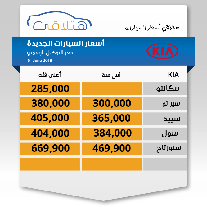 اسعار السيارات الجديدة فى مصر يونيو 2018