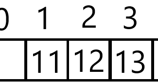 Hash Tables and Binary Tree