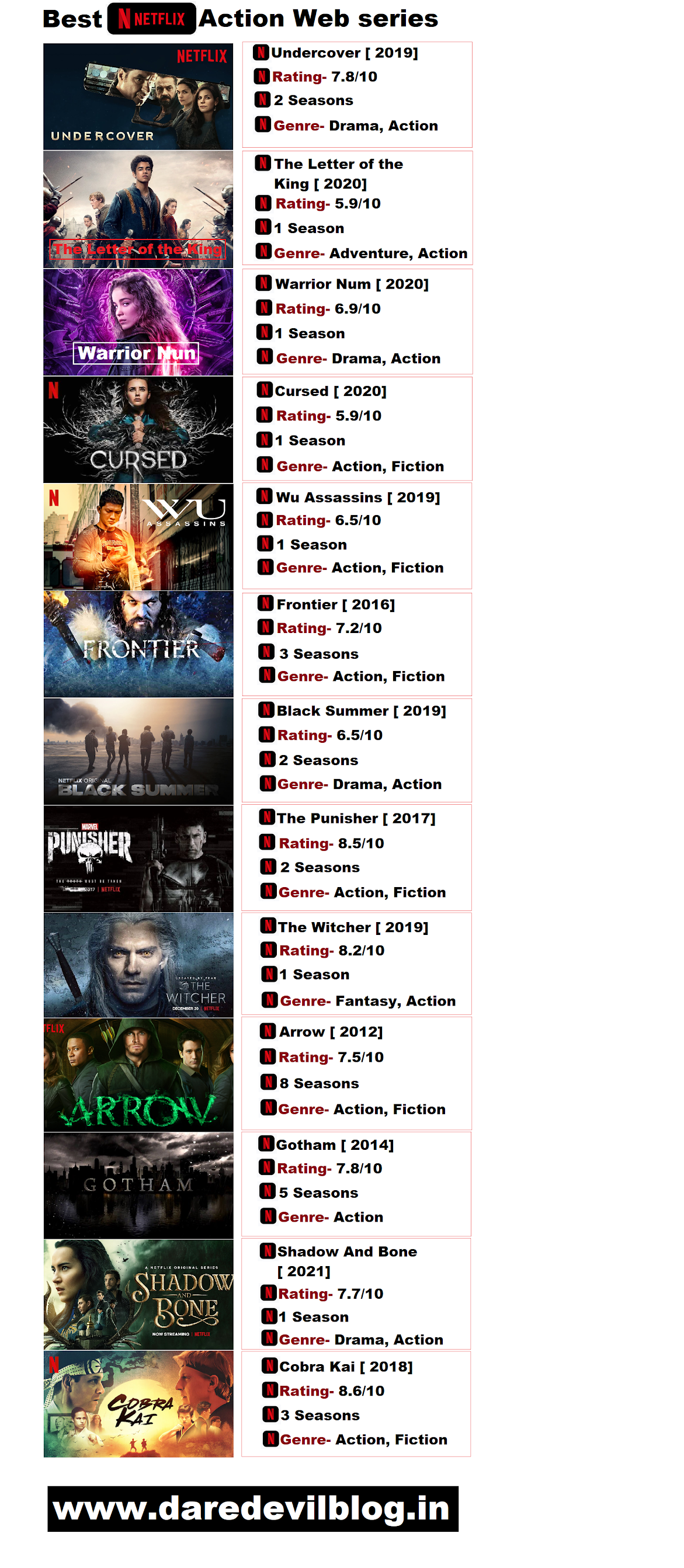 Hollywood Movies Best Hollywood Series 2019 Film Netflix Web