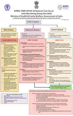 Covid-19 guidelines 17 may 2021