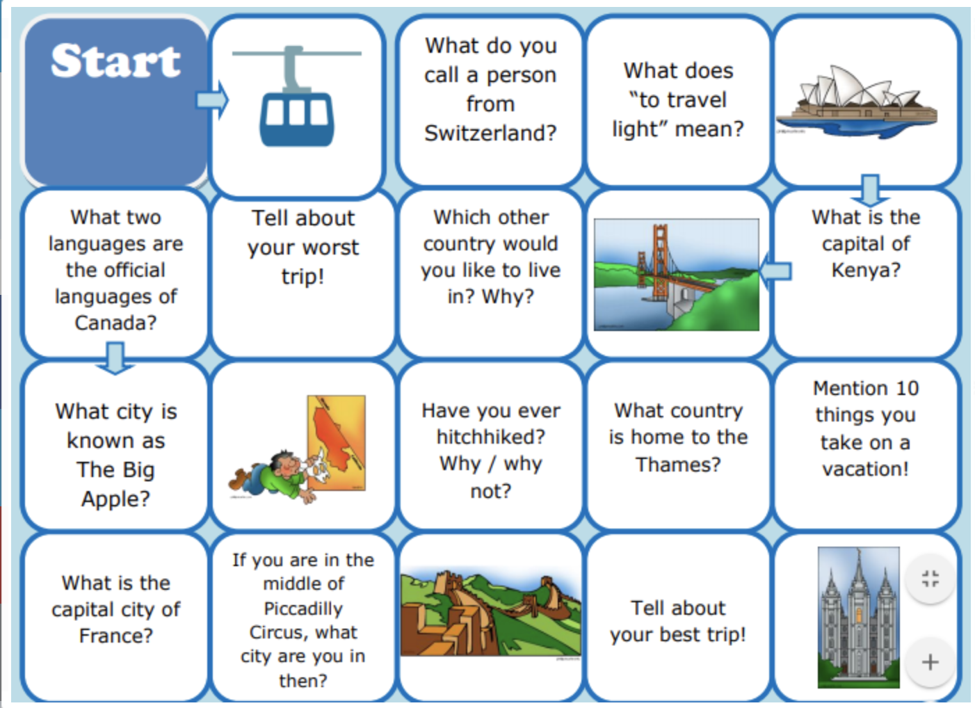 Topics for kids. Путешествие Worksheets. Тема путешествия на английском. Упражнения по теме travelling. Игры на английском языке.