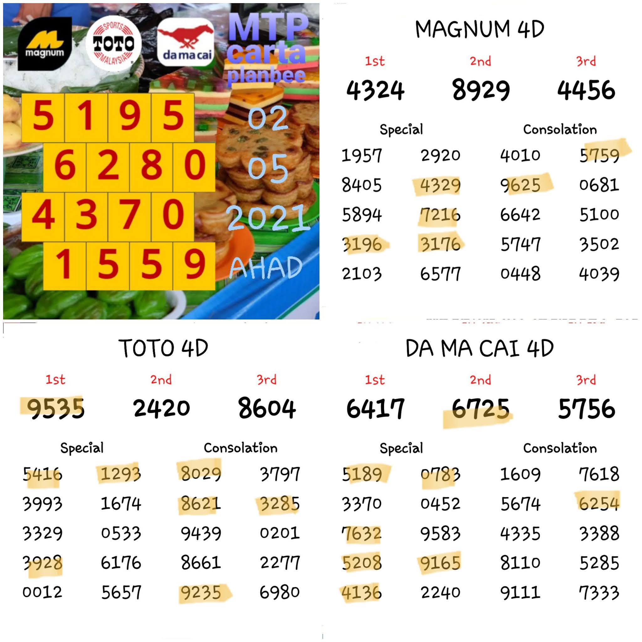 Carta Ramalan 4d Mtp Carta Ramalan Rabu 05 05 2021