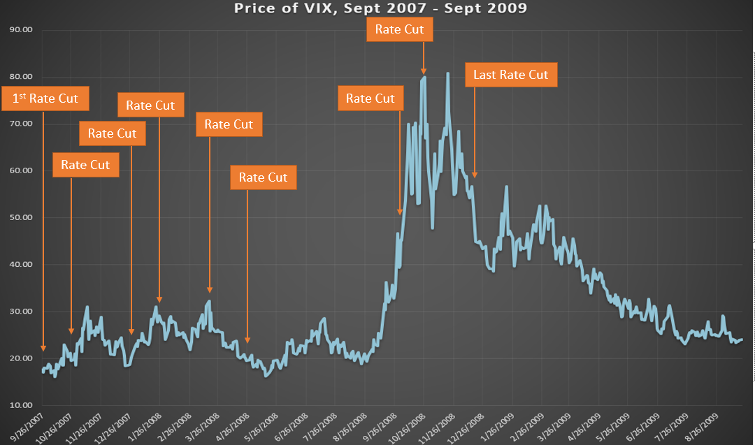 Vix Chart 2007