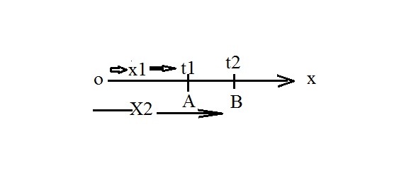 https://generalstudies4u.com/basic-physics/ https://generalstudies4u.com/basic-physics/