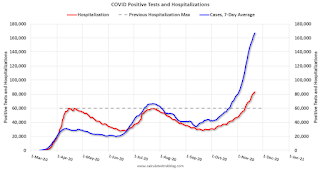 COVID-19 Positive Tests per Day