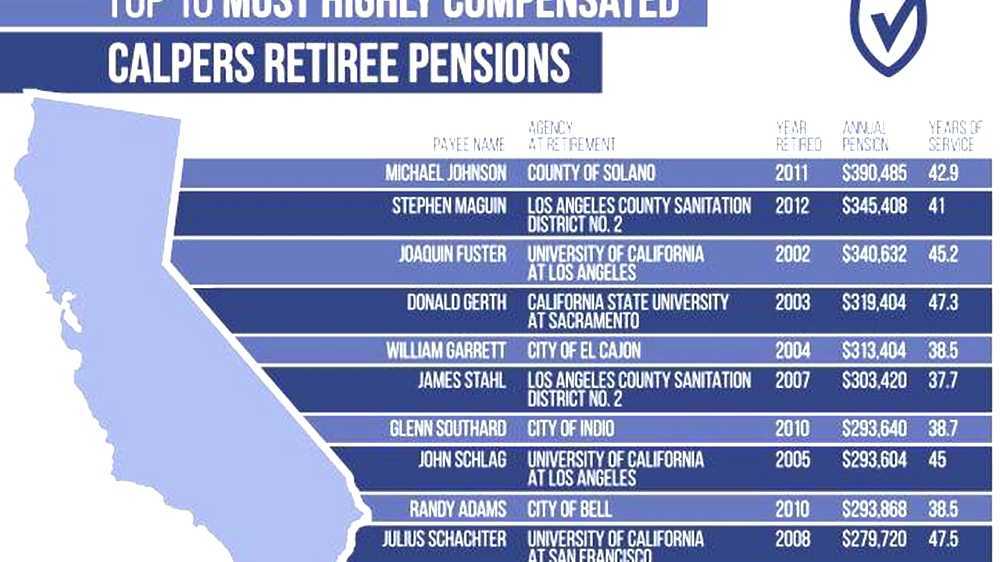 Los Angeles County Employees Retirement Association Lacera Los Angeles County Employees Retirement Association