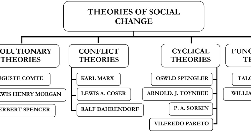 social conflict theory sociology