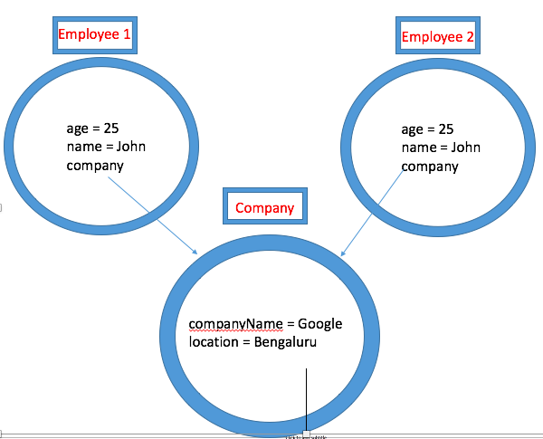 Difference between Shallow Copy and Deep Copy in Java with Example ...
