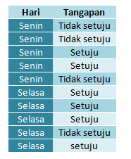 Uji 2 Sampel Mann Whitney Dengan SPSS - kabarito.com tabel data spss nonparametrik uji 2 sampel mann whitney