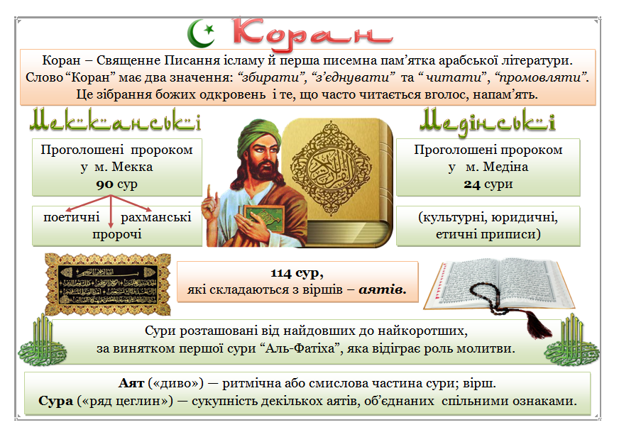 Суры краткое содержание. Структура Корана. Коран схема. Каран структура. Из чего состоит Коран.