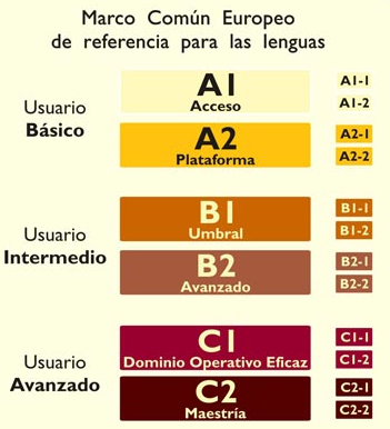 Tabla de autoevaluación