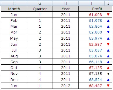 Excel Professor: Conditional Formatting Font Colors To Indicate Change ...