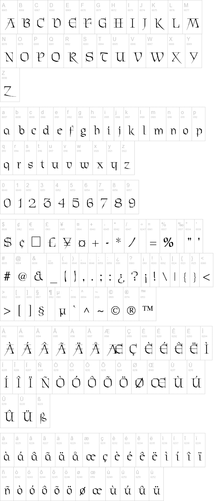 Top 10 Fancy Font Families