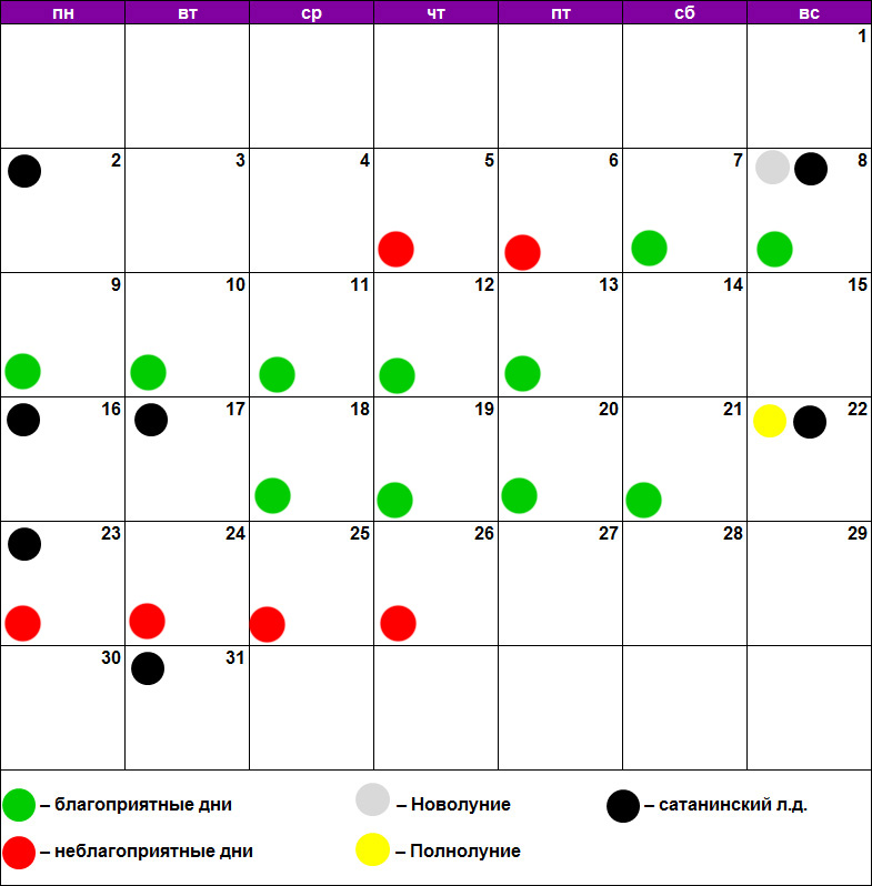 Лайф мун календарь стрижки на август