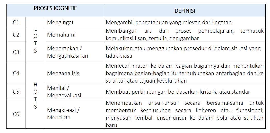 Aspek hots critical thinking picture