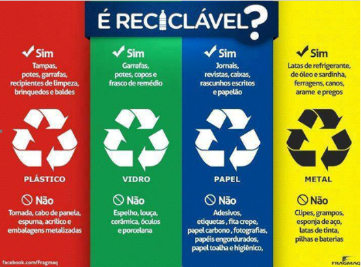 A RECICLAGEM E A SUSTENTABILIDADE