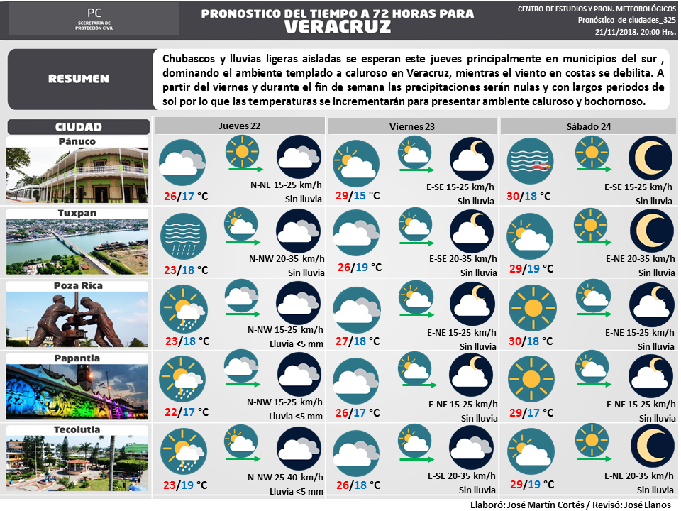 Secretaria de Protección Civil Veracruz Meteorología.