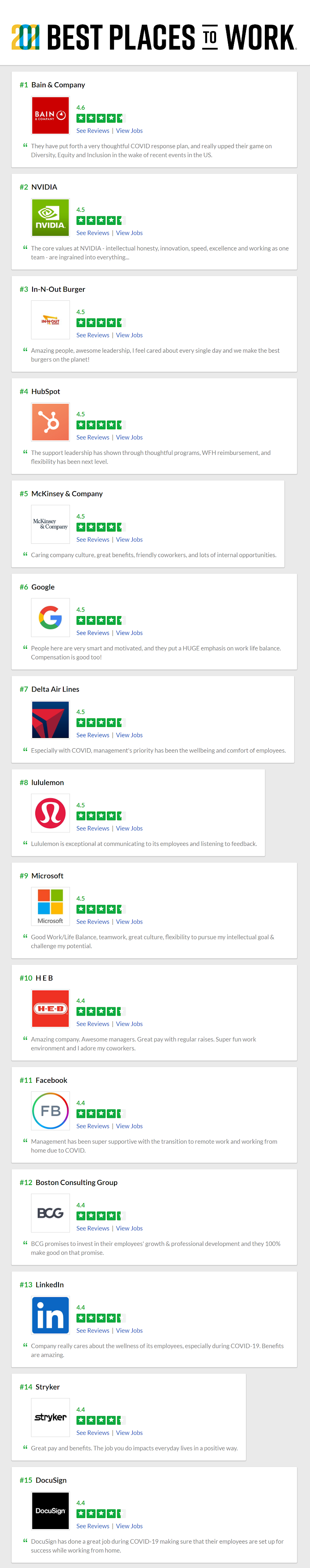 Here Are the Best Places to Work in 2021 According to Glassdoor