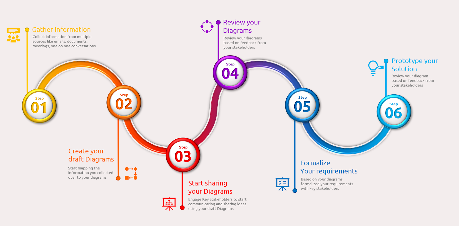 Model your Dynamics 365 Solution - Overview (Part 1)