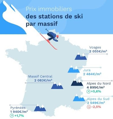 Comment bien acheter son appartement ou chalet à la montagne ?