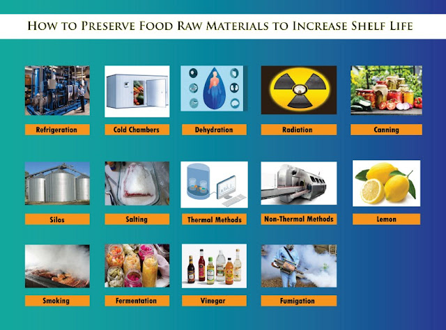 How to preserve food raw materials to increase shelf life