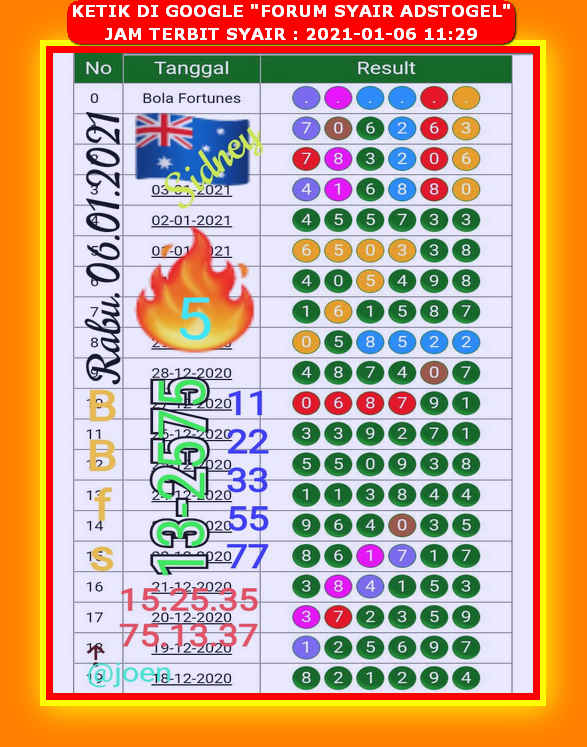 Syair Sydney Rabu 6 Januari 2021 | Royal Syair