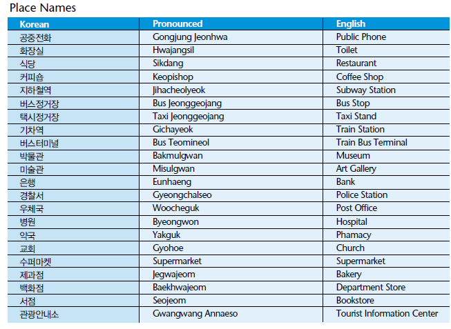 [Tips 6] Helpful Korean Phrases | Korean Economic Observer
