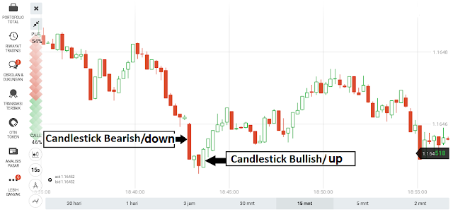 Binary options engulfing candle strategy