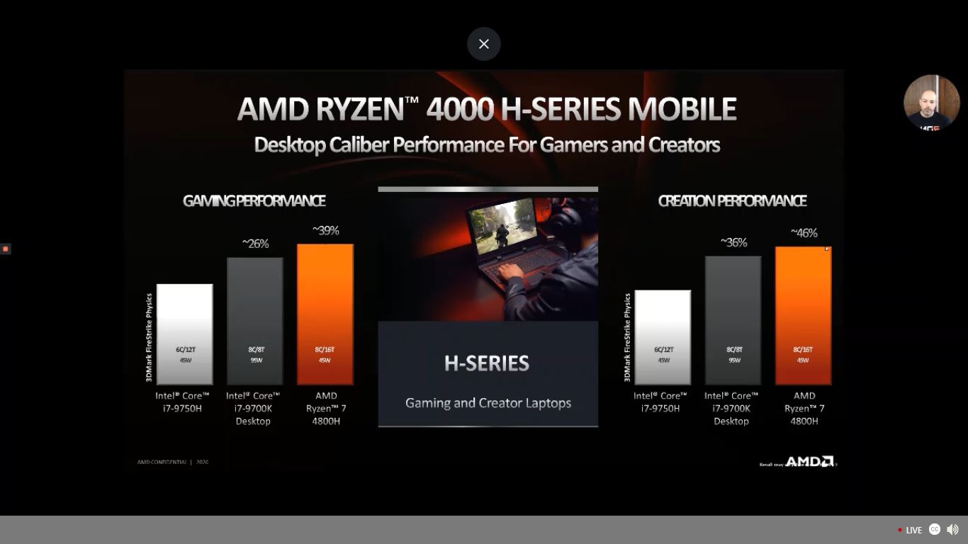 Ryzen 4000. Ryzen 4000. 70 ghz. Zen 4 процессоры. Ryzen 4000.