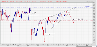 IHSG pattern rising wedge