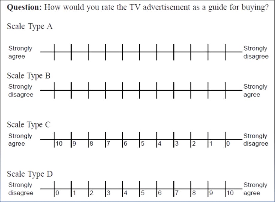 Measurement & Scaling Techniques (Part 2) Professional Shiksha