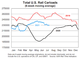 Rail Traffic