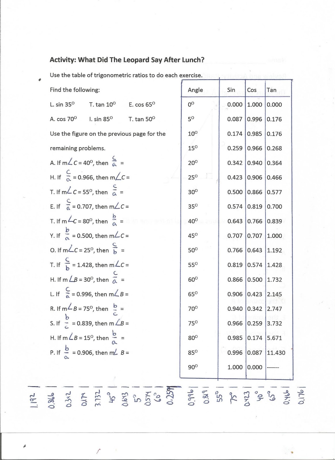 Geometry Common Core Style May 2016