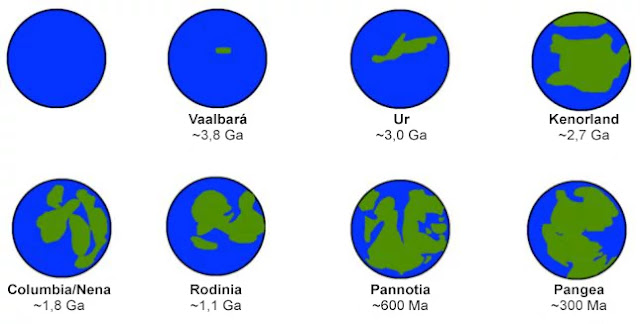 Supercontinentes del planeta Tierra