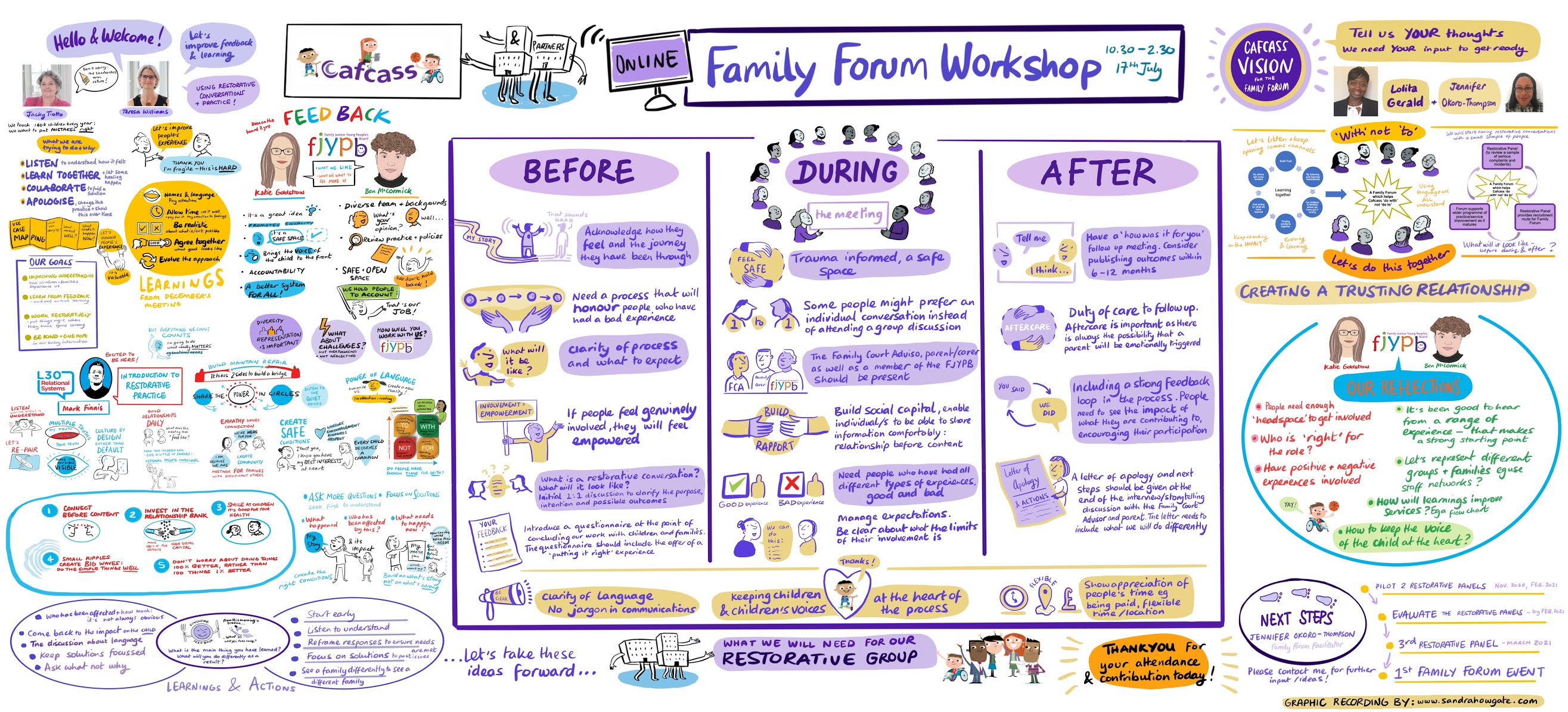 Sandra Howgate Illustrator and live Graphic Recorder Live Graphic