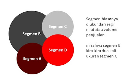 Contoh Menentukan Segmen