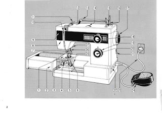 http://manualsoncd.com/product/elna-450-sewing-machine-instruction-manual/