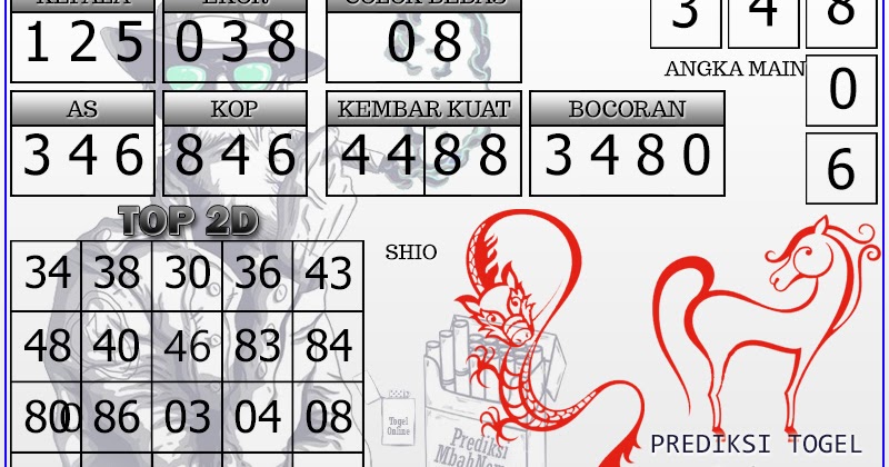 Info Prediksi Togel Prediksi Togel Sydney 08 Juli 2019